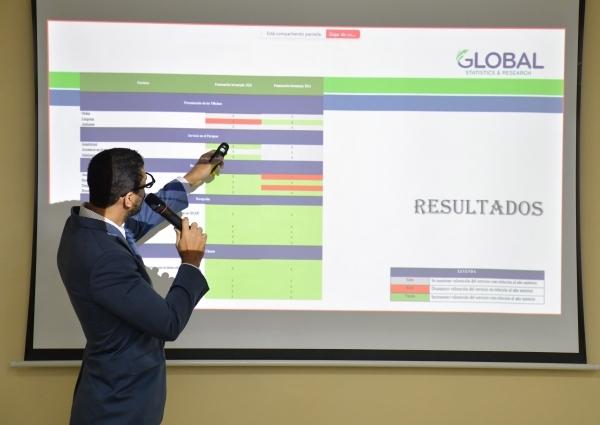 ONAPI alcanza un 95% de satisfacción general en encuesta externa 2024