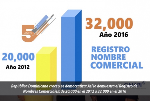 República Dominicana crece y se democratiza